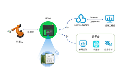 美格智能賦能工業(yè)互聯(lián) 加速映翰通與Teltonika Networks產(chǎn)品落地，以連接構(gòu)建智能工廠未來