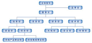 北京慧思融科科技 全方位網(wǎng)絡技術(shù)解決方案