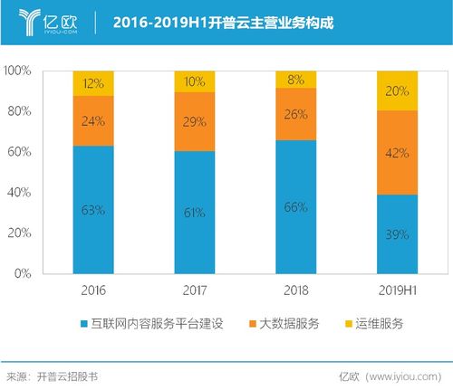 大管家與千里眼 開普云如何讓政務網(wǎng)站惠及千家萬戶